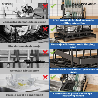 Escurridor De Platos SecaPro 360°